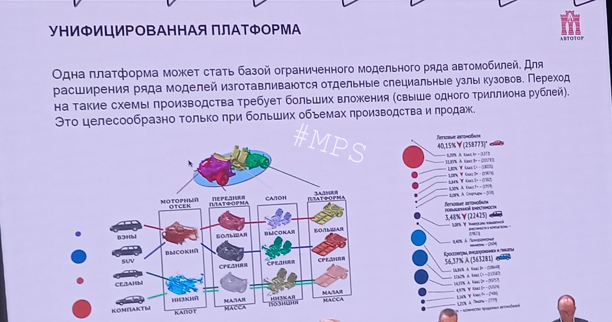 Слайд с презентации в рамках пленарной сессии форума Автонет; 03.12.2024.