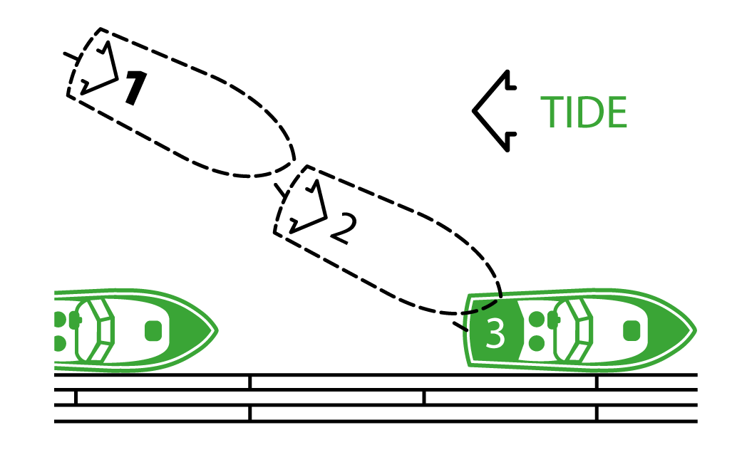 Примерная схема швартовки