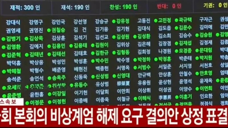     Парламент проголосовал против отмены военного положения в Республике Корея. Парламент Республики Корея