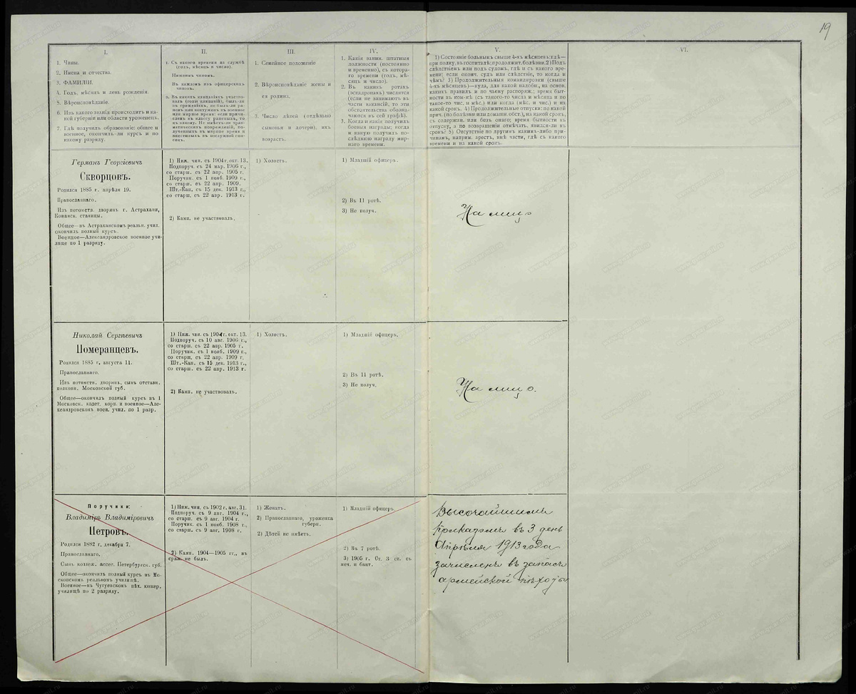 Герман Георгиевич Скворцов. Родился 1885 г. апреля 19. Православного. Из потомств. дворян г. Астрахани, Конанск. станицы.