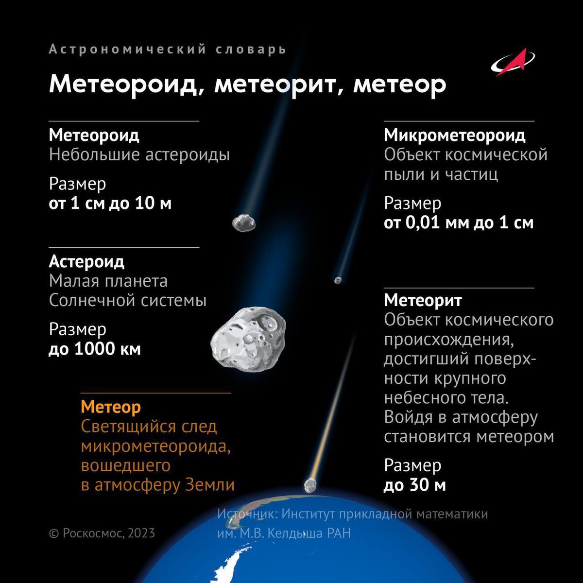    Изображение ГК «Роскосмос» 