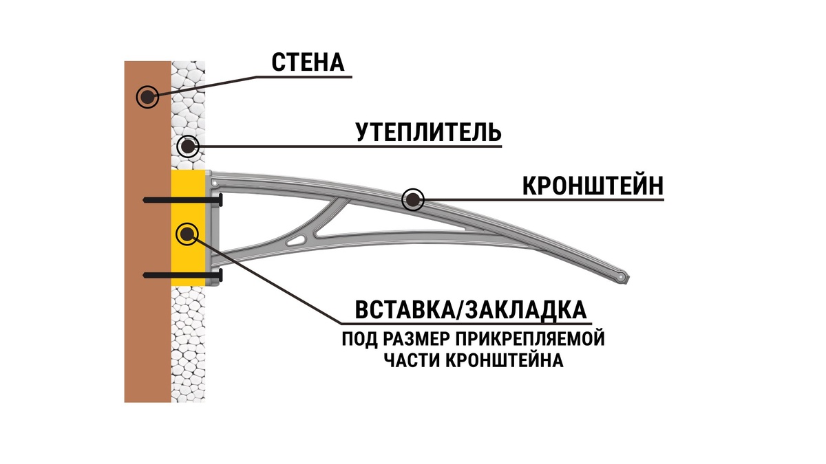Схема крепления козырька АЛМАРТА на стену утепленным пенопластом