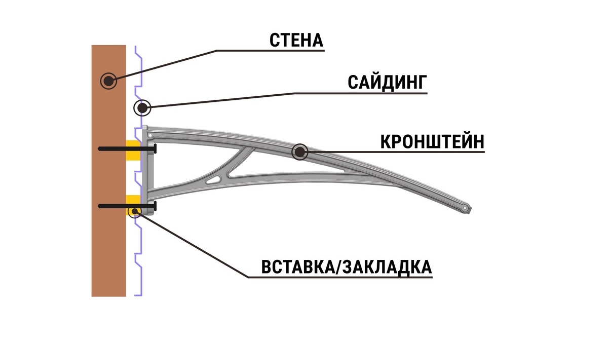 Схема крепления козырька АЛМАРТА на стену облицованым сайдингом