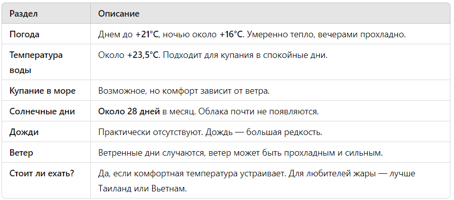 Таблица средних показателей погоды в Шарм Эль Шейхе в январе.