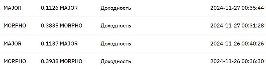 Ежедневные выплаты
