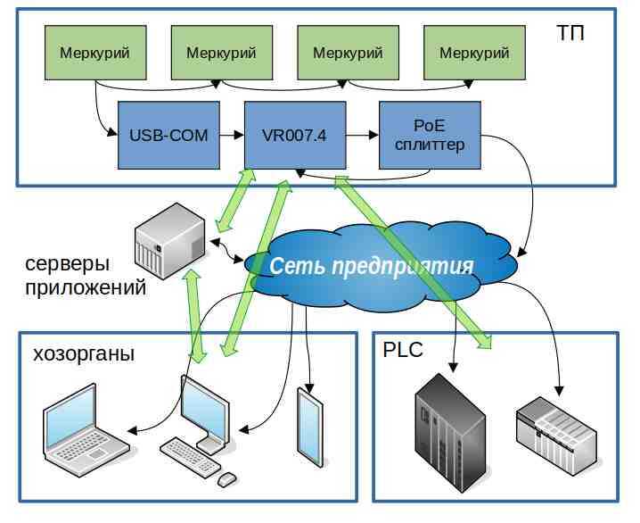 целевая структура