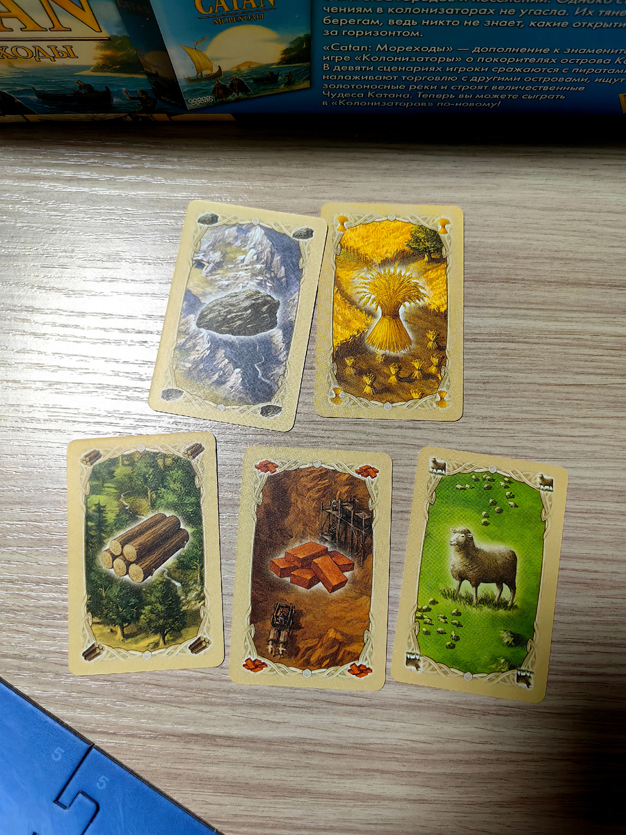 Карты ресурсов. 