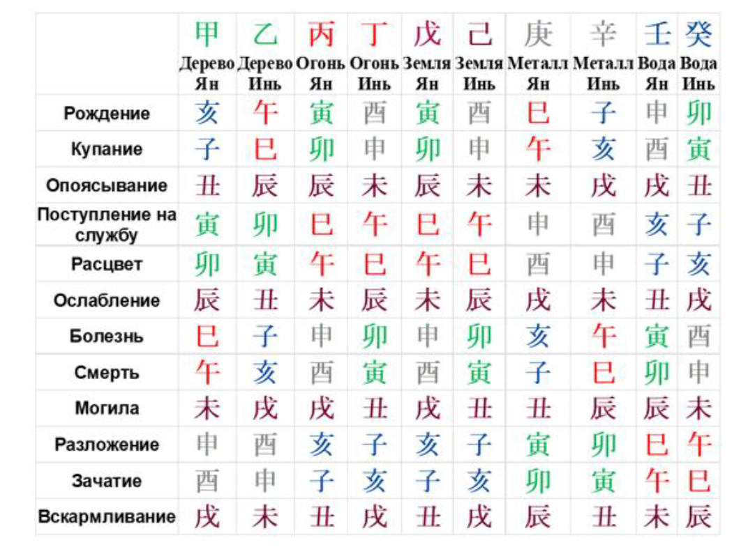 таблица фазы ЦИ