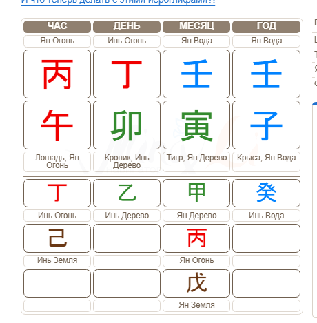 пример карты партнера. ( структура карты братство, карта сильная)