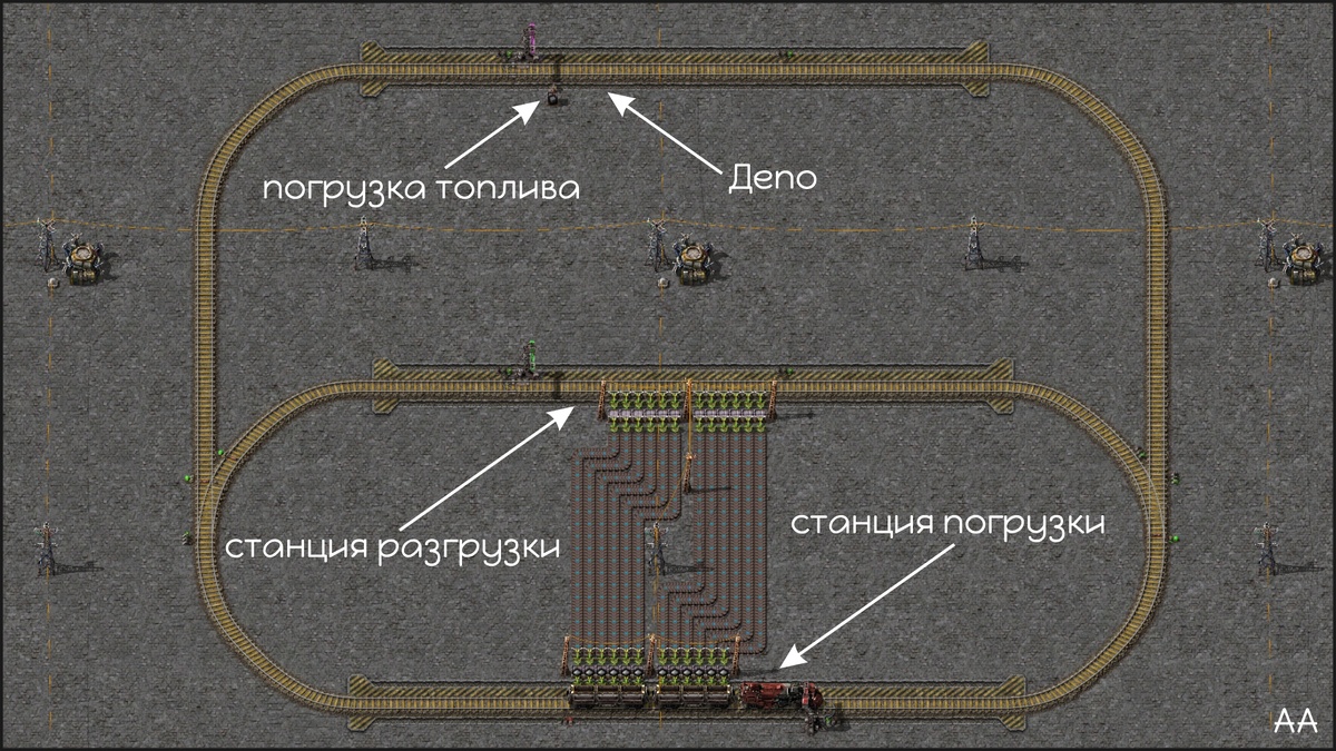 1. Железная дорога со станциями.