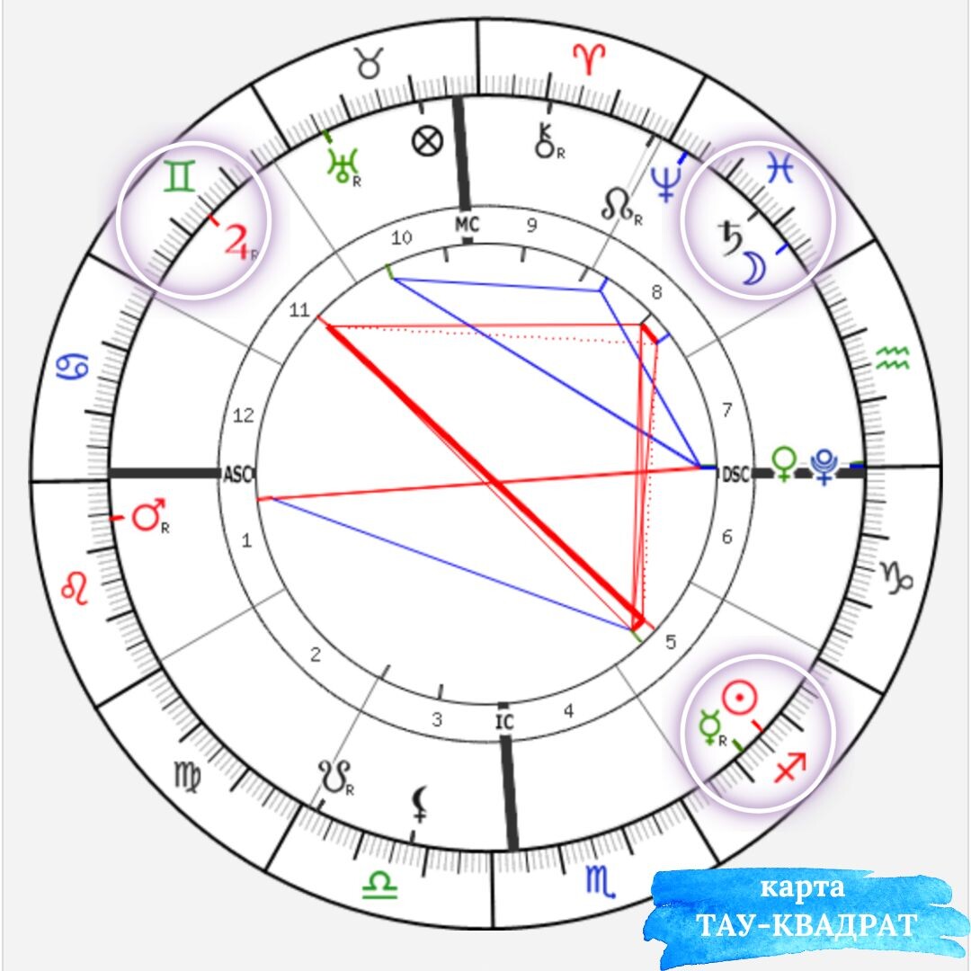 Астролог Екатерина Юдина