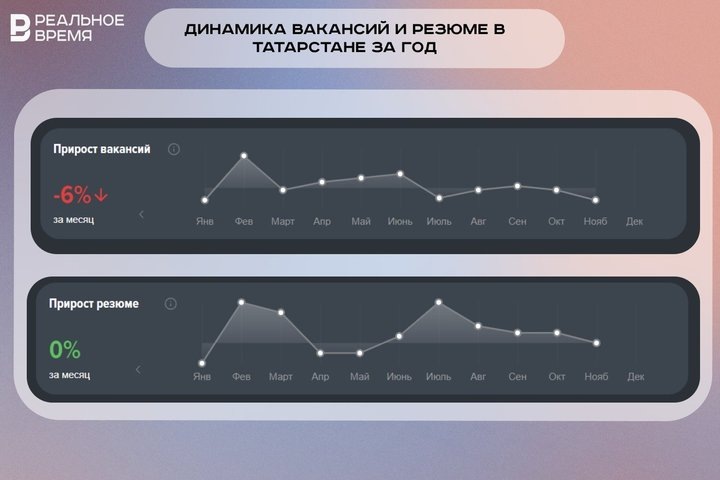 скриншот с сайта stats.hh.ru
