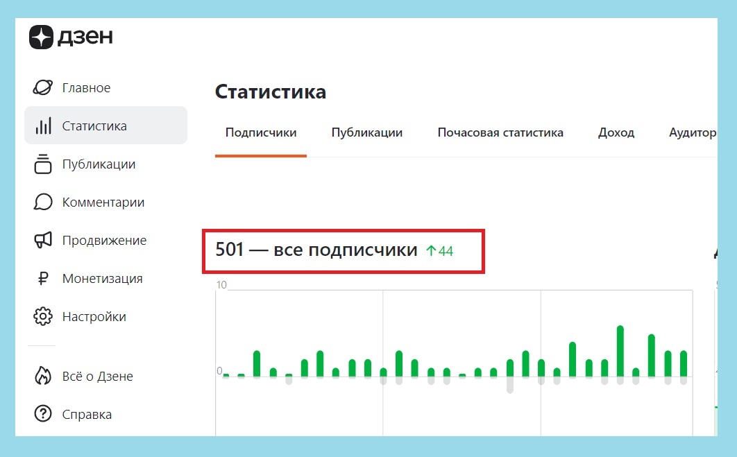 Фото 1. 501 подписчик у моего канала.