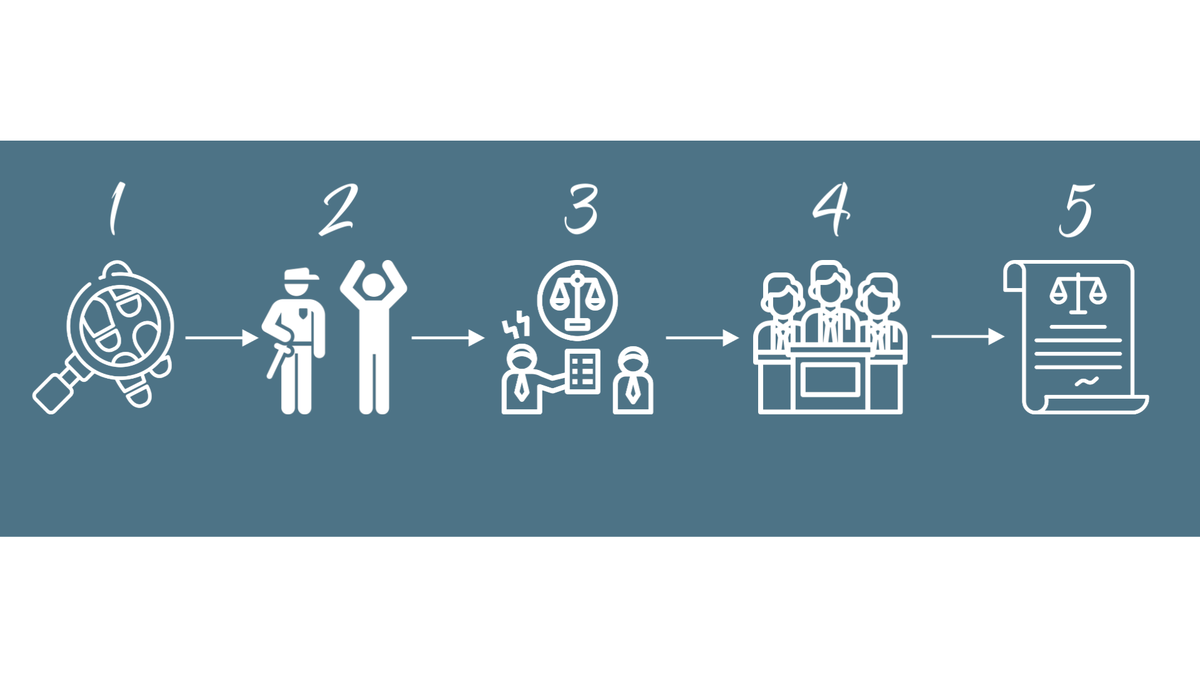 Как работает система правосудия