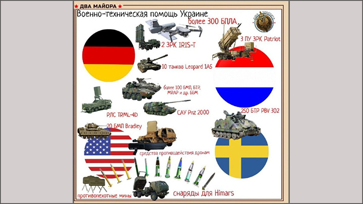    Запад активно передаёт ВСУ вооружение//Скриншот страницы с ТГ-канала "Два майора"