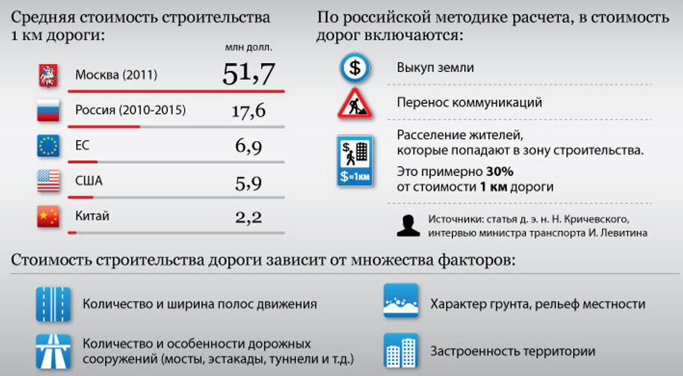 Источник: РИА Новости