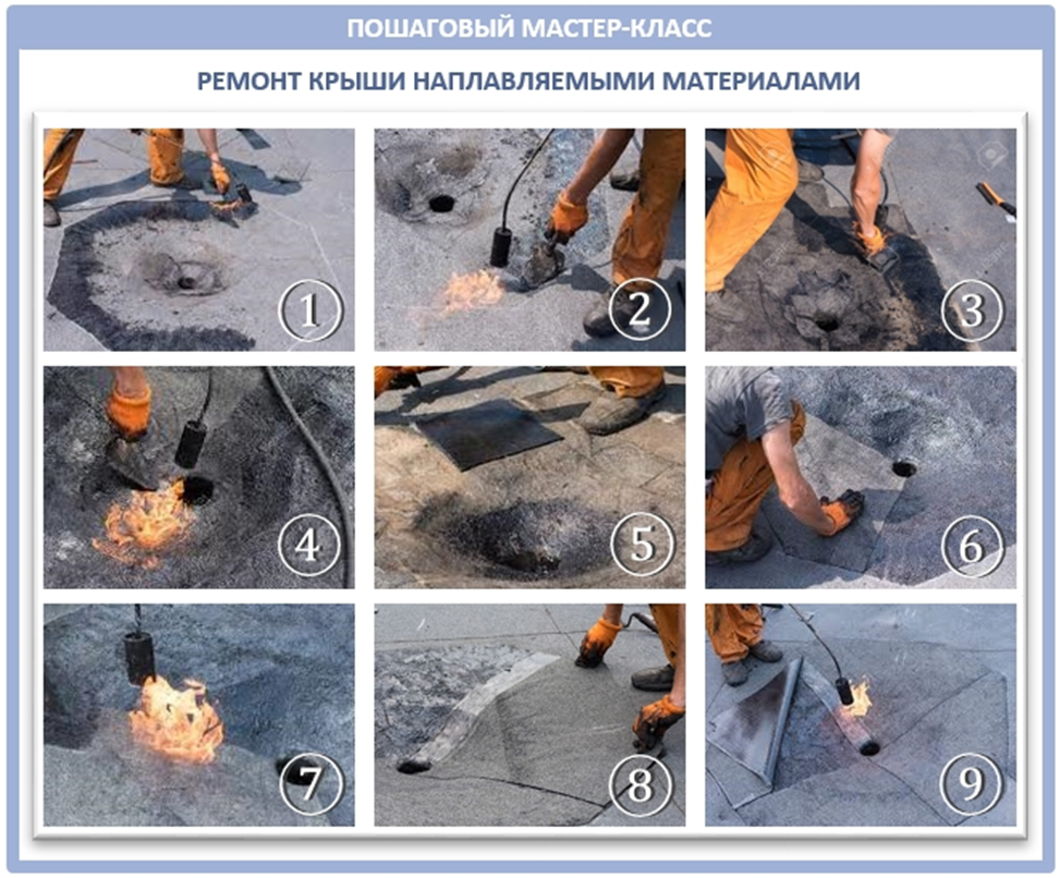 Ремонтные работы по восстановлению кровли