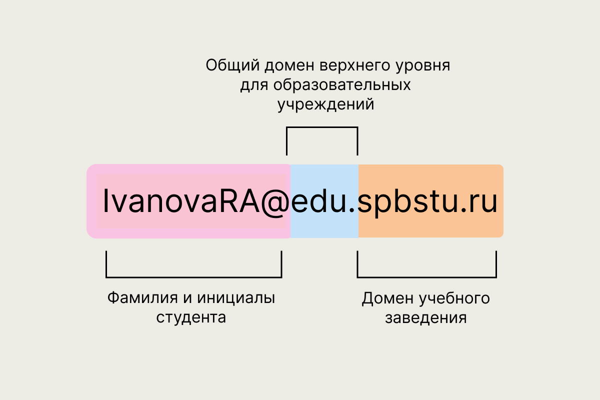    Это адрес студенческой почты. Иногда домен edu. не указывают