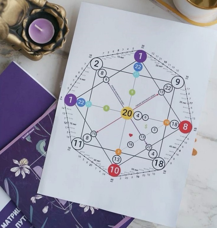 Источник pinterest.com