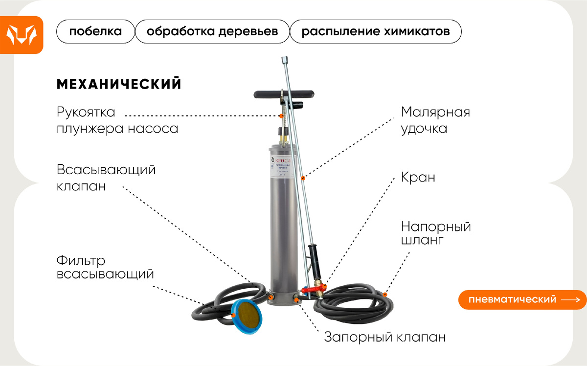 Виды краскораспылителей наглядно