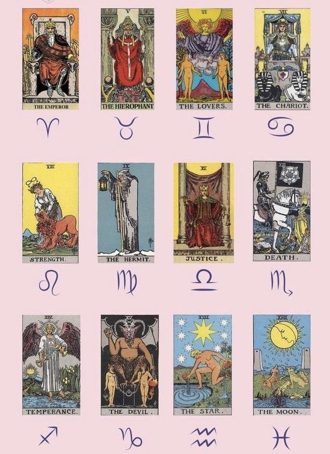 Взаимосвязь Арканов Таро со знаками зодиаков