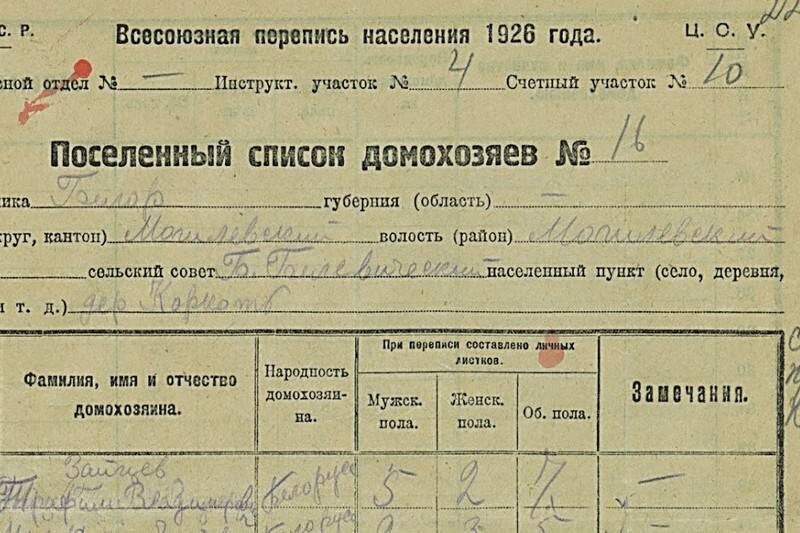 Документы Всесоюзной переписи населения 1926 г. Открытые источники интернет.