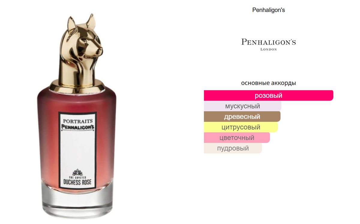 fragrantica.ru