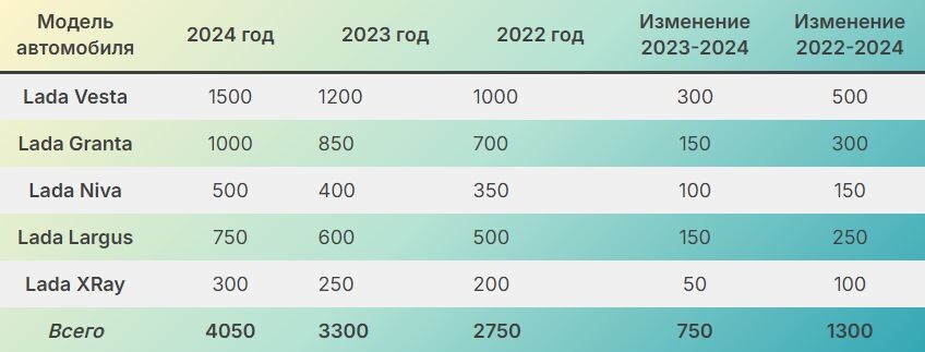 Приведенные в таблице цифры являются примерными и служат для иллюстрации. Реальные показатели могут отличаться.