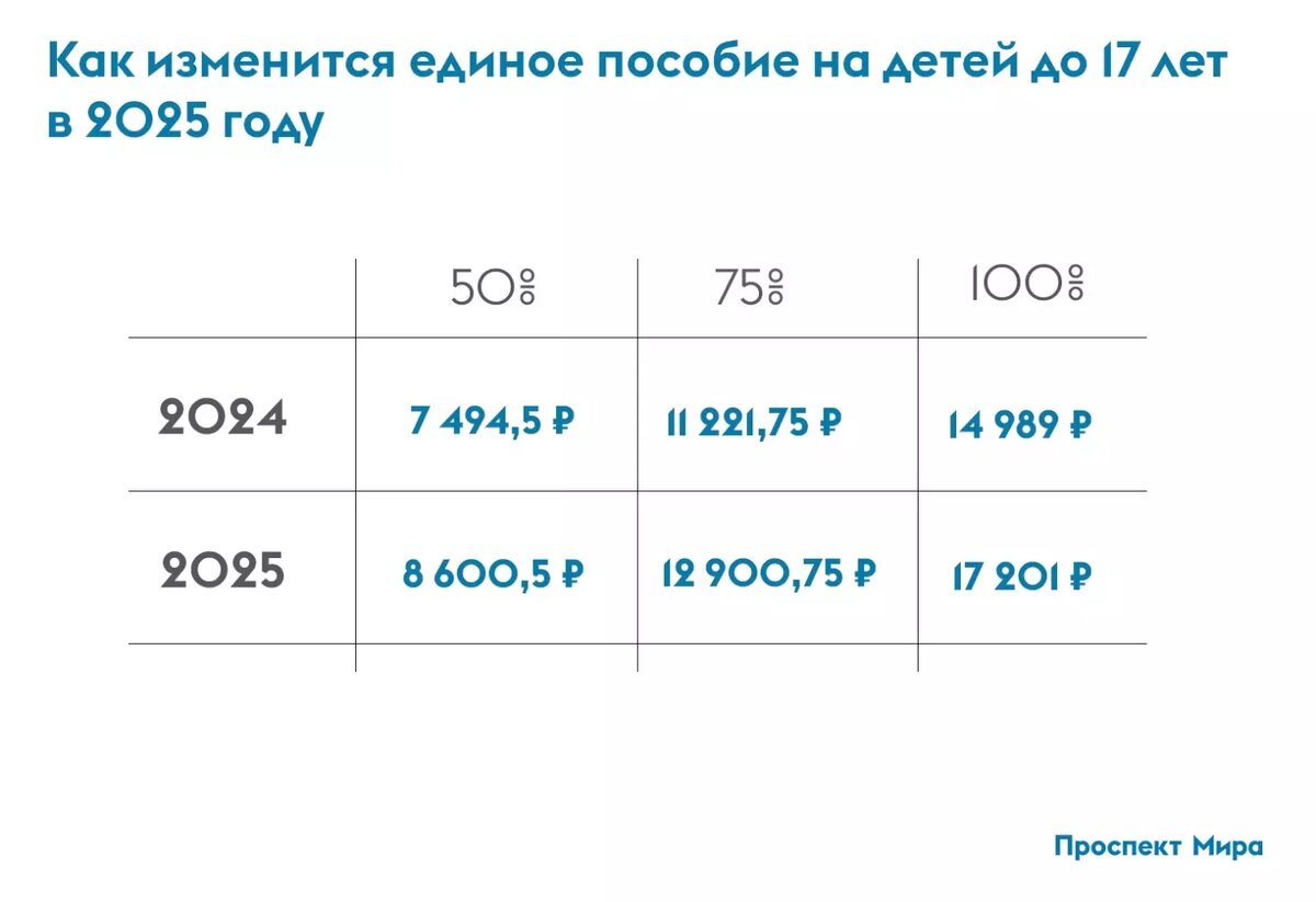 10 ипк в 2025