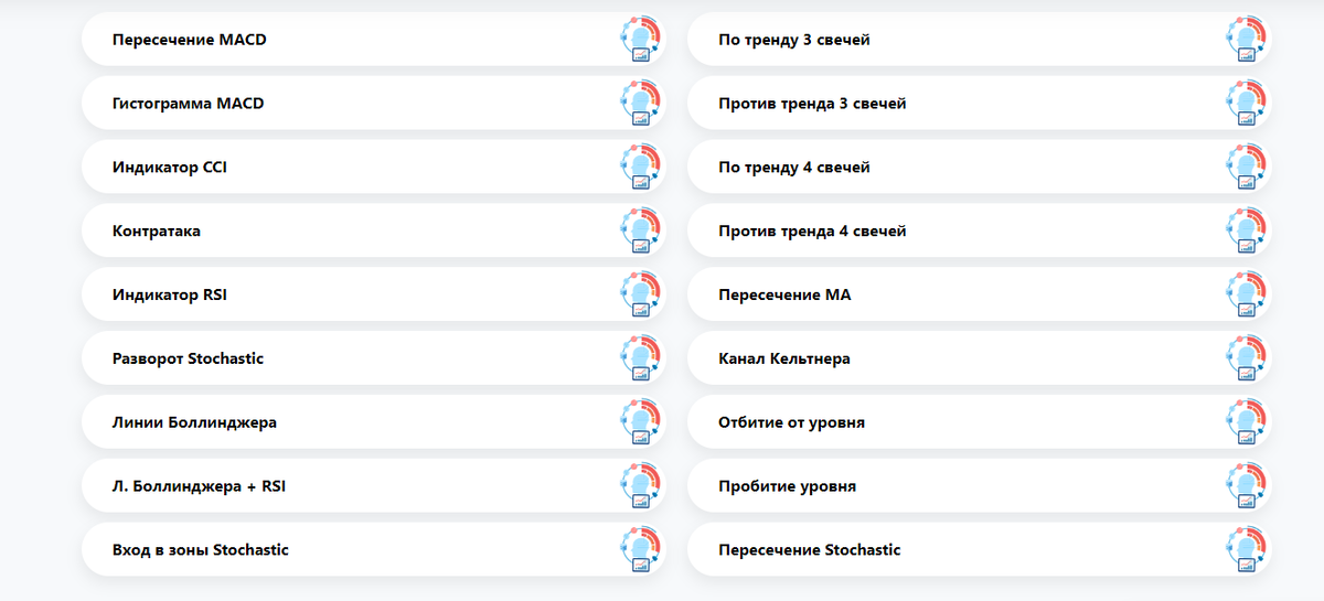 Базовые стратегии PocketOptionRobot