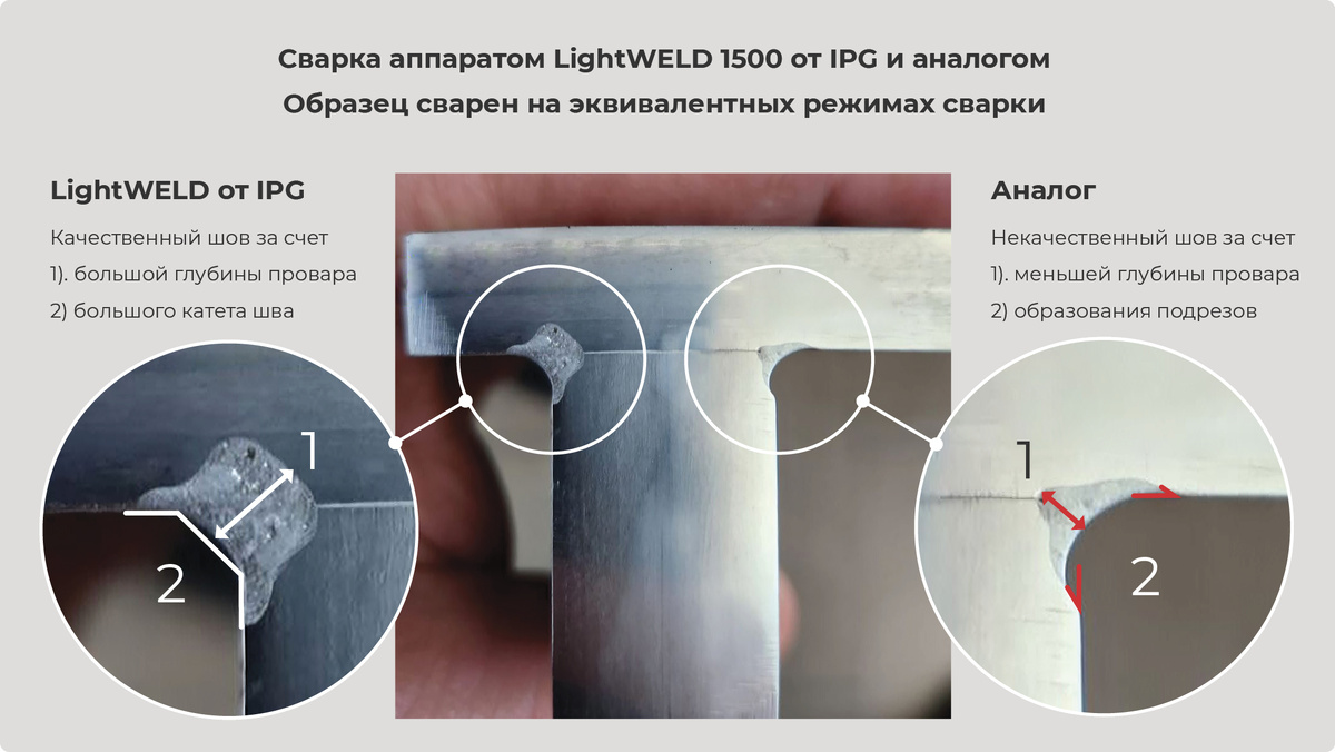 Лазерная сварка металла
