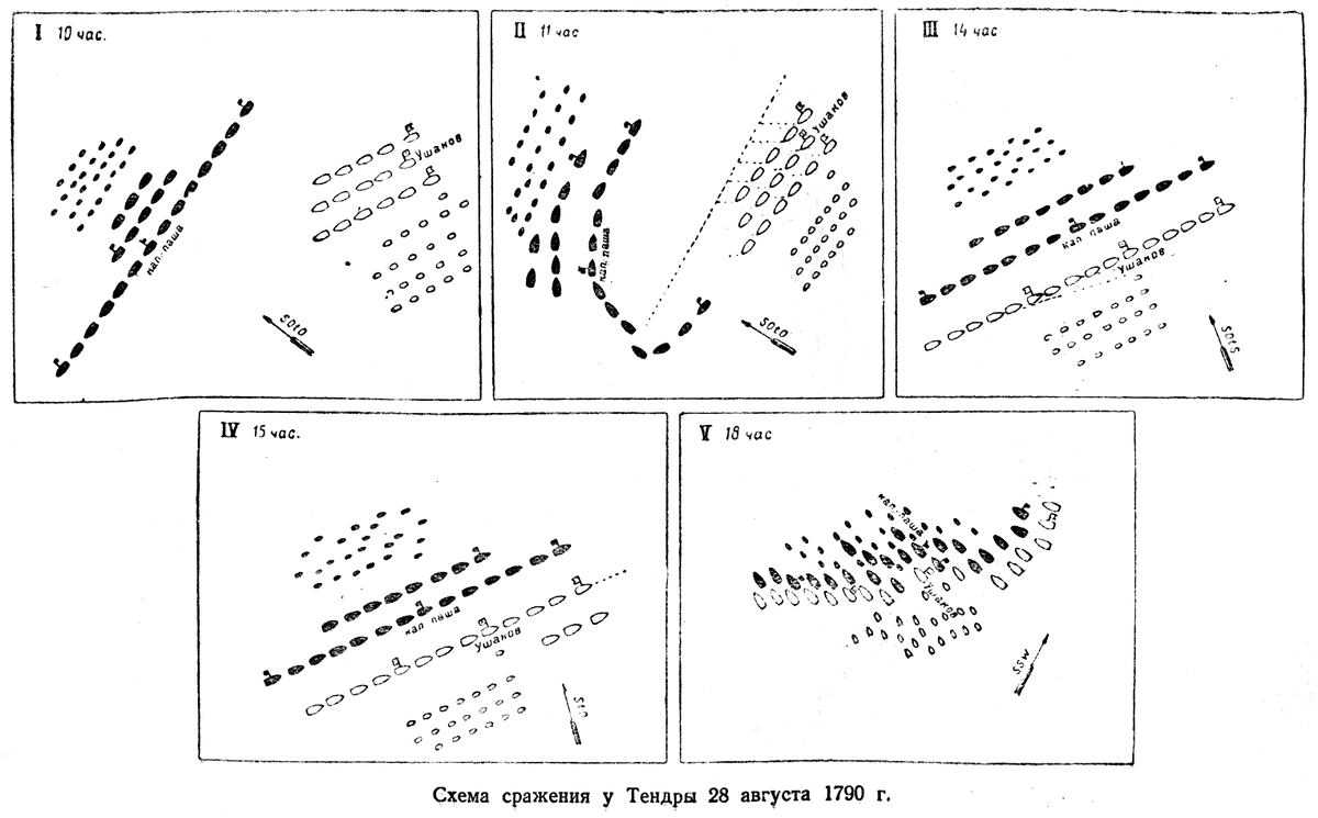 Сражение у мыса Тендра