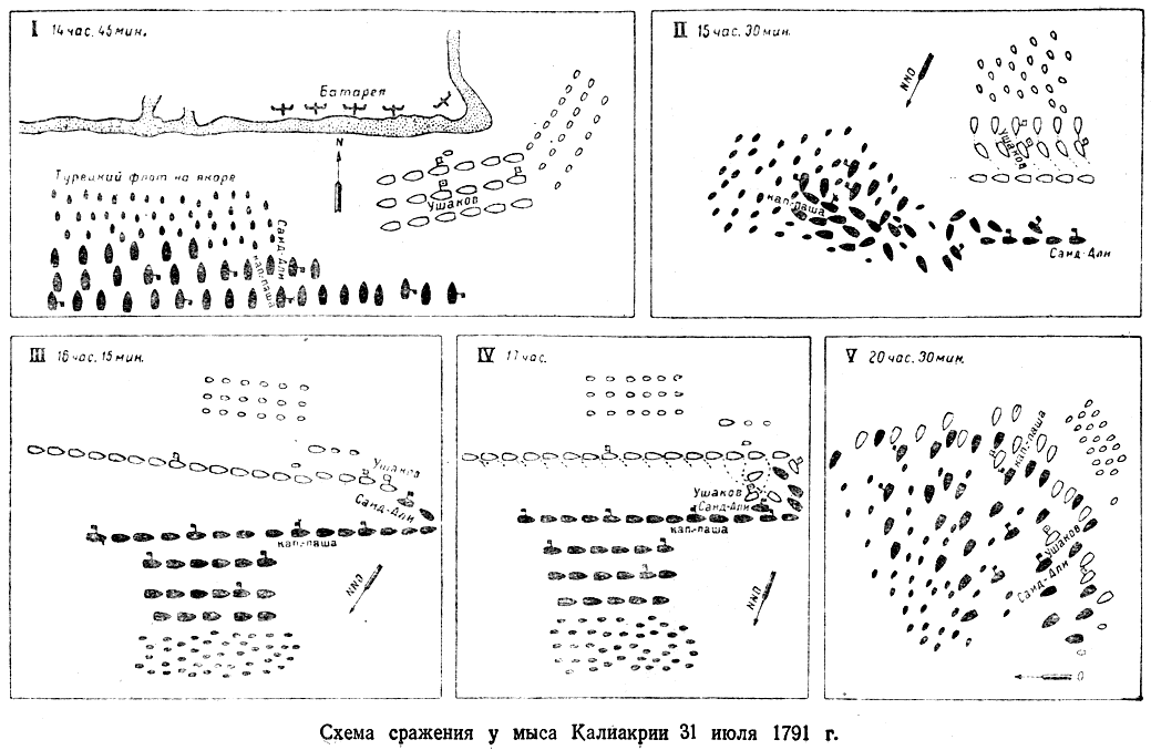 Сражение у мыса Калиакрия