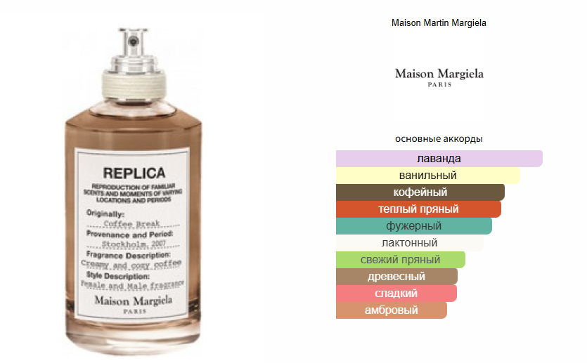 fragrantica.ru