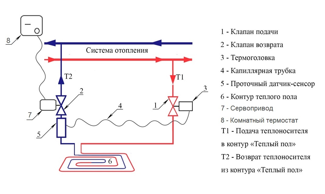 схема подключения теплого пола от радиаторного отопления RTL комплектом с сервоприводом