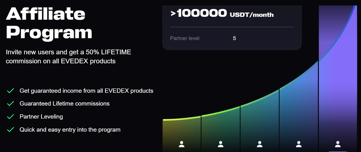 Evedex — разоблачение фейковых отзывов и обзор биржи