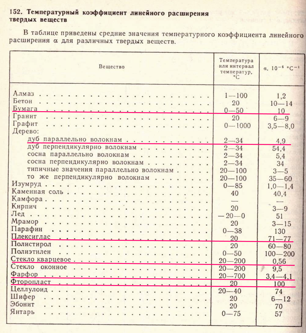 Рис. 1. С сайта https://tverdotop-kotel.ru/