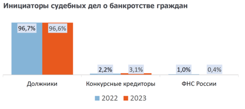 Источник: https://fedresurs.ru/