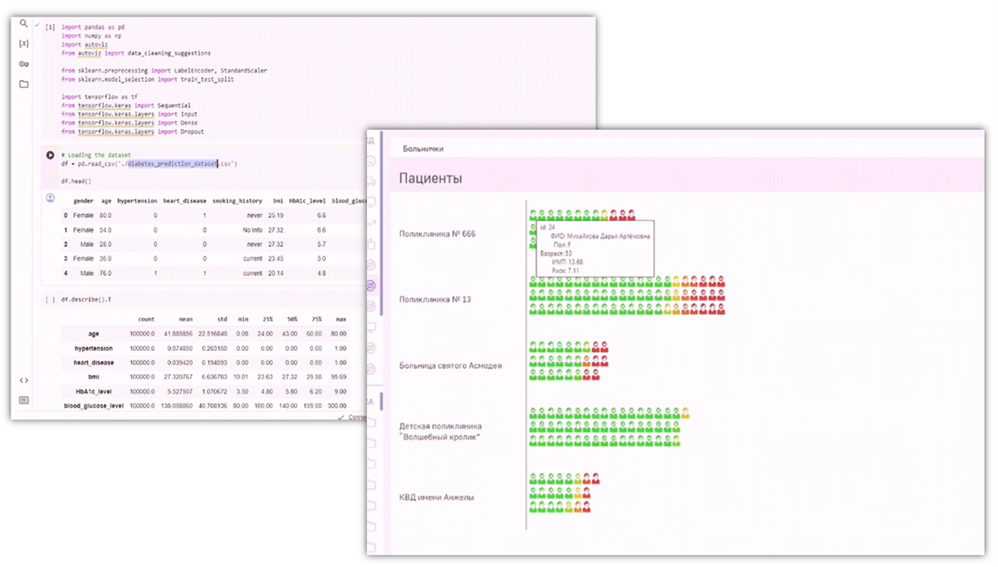  Пример интерфейса Jupyter Notebook в Luxms BI
