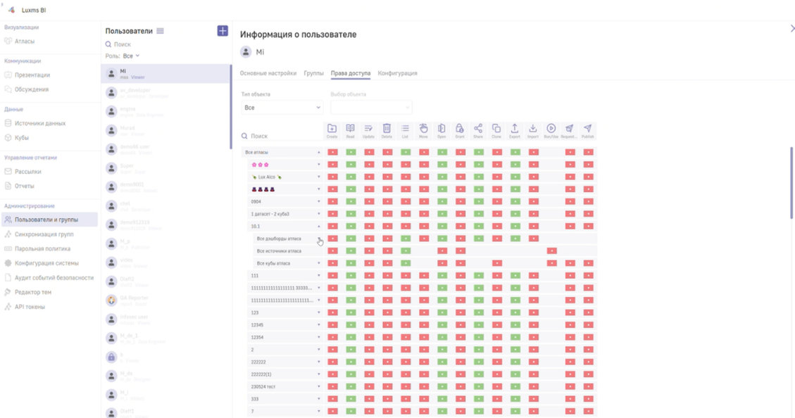ролевая модель позволяет даже точно настроить, кто может просматривать и скачивать отдельные дэши.