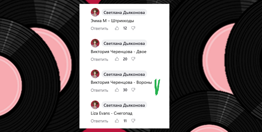 Результаты голосования. 