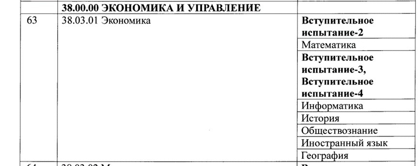 Вуз самостоятельно решает, какой экзамен требовать в качестве 3-го вступительного: может поставить обществознание, а может информатику. 
