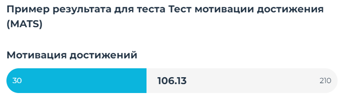 Пример результата "Теста мотивации достижения (MATS)" с сайта mindow.ru