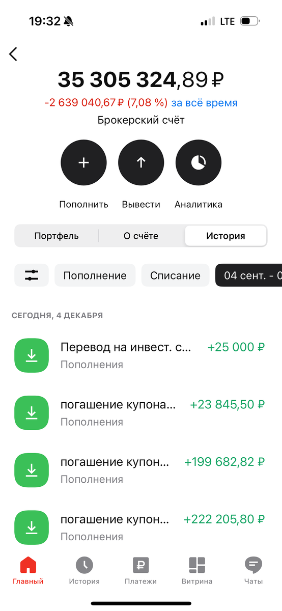 Портфель Олега на 4 декабря