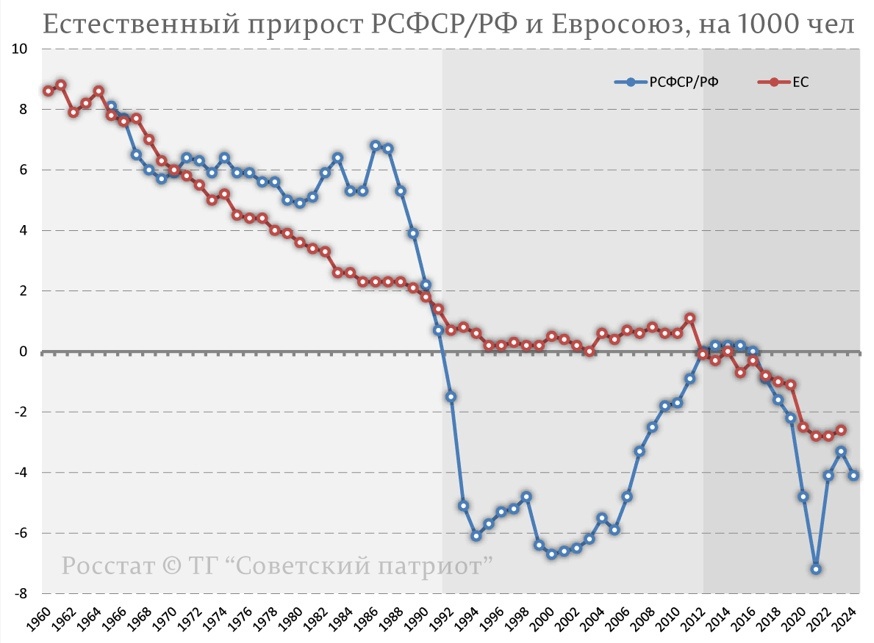 Инфографика с сайта RKRP.SU