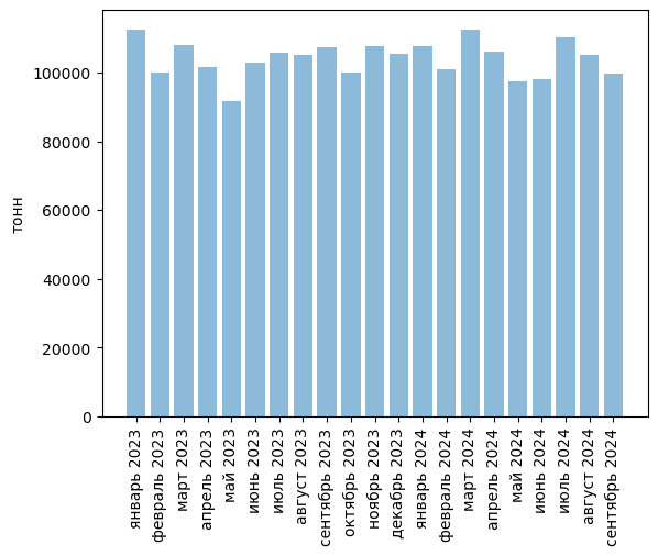 Источники (здесь и далее): Росстат, ФТС, UN Comtrade, расчёты Агроан