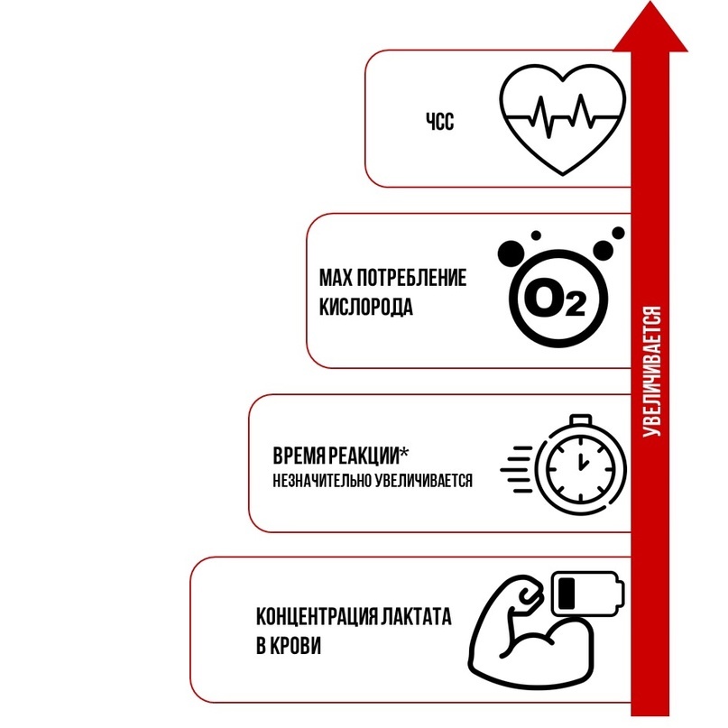 Создать карусельДобавьте описание