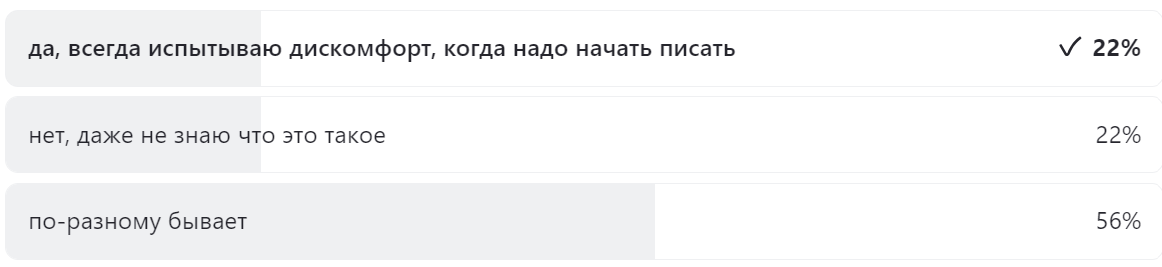 Промежуточные итоги опроса. 