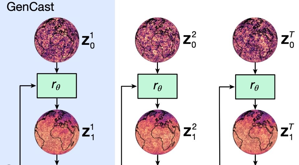  Ilan Price et al. / Nature, 2024