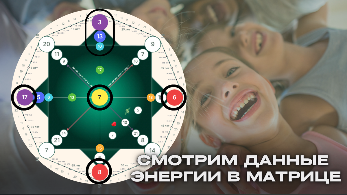 Детская матрица судьбы